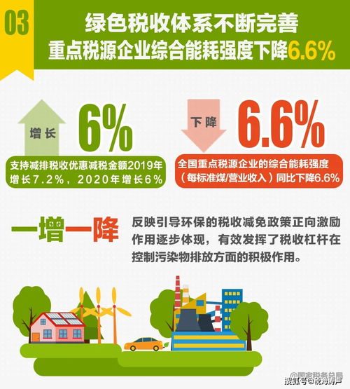 十張珍貴圖片揭示稅收數據現狀，深度解讀社會經濟運行信號