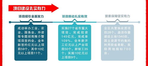 淮安區2019年國民經濟和社會發展計劃執行情況與2020年國民經濟和社會發展計劃草案
