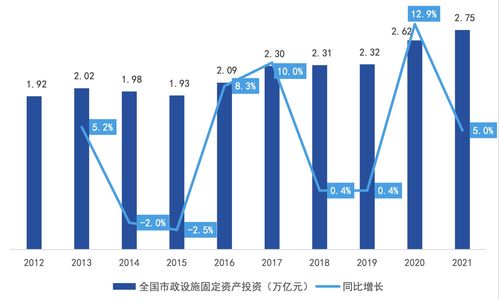 2023年中國工程咨詢行業研究報告 社會經濟咨詢服務的機遇與挑戰